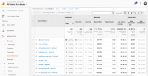 Upmarketry Google Analytics