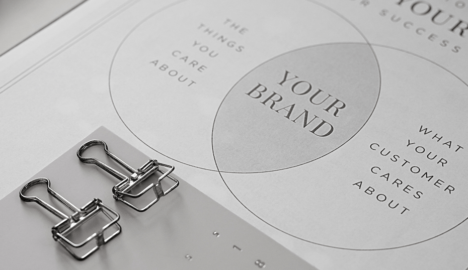 branding planner